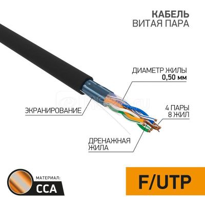   UTP-5 (4224)   ( ) PROCONNECT